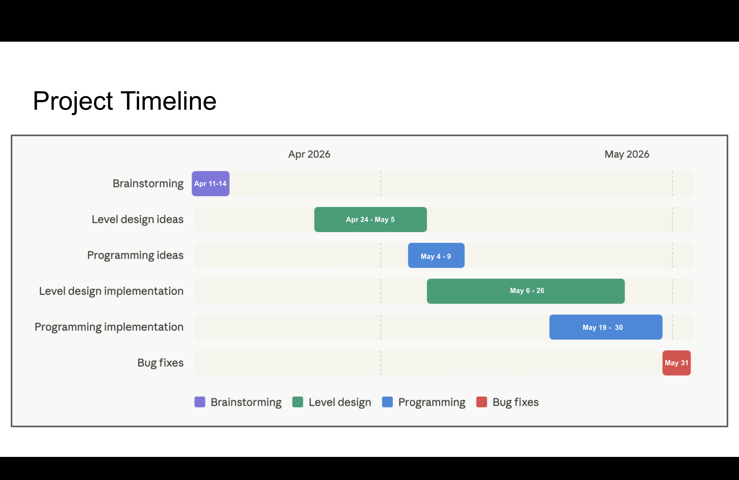 Die See Level gantt chart
