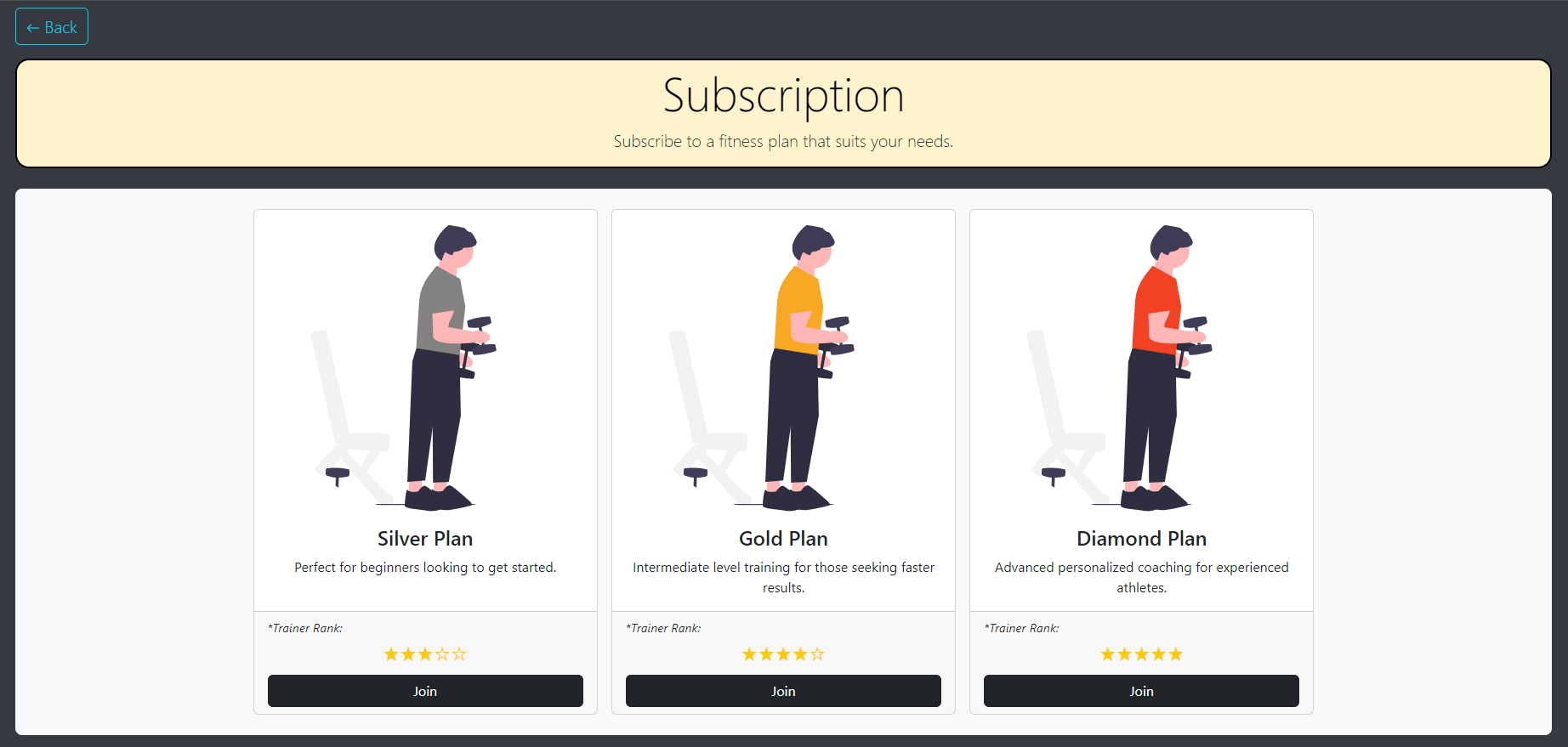 Customized Subscription Page